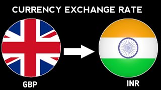 Indian Rupees to British pound | Today currency rate in india | Foreign exchange