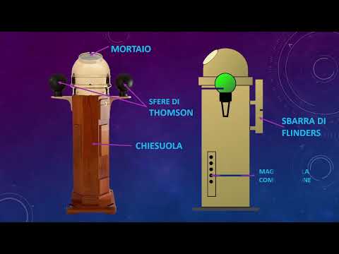 Pillole di Navigazione - la bussola magnetica