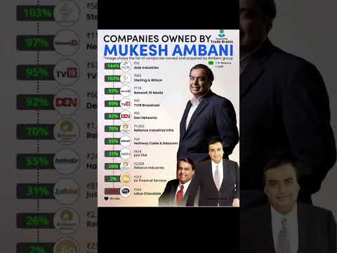 Companies owned by Mukesh Ambani #viral  #reliance #ambani #mukeshambani #adanigroup #rmtraders #itc