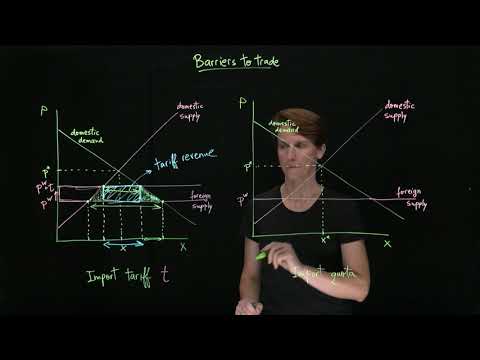 Trade barriers: import tariffs and quotas