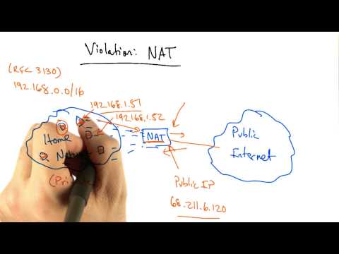 Violation NAT Part 1 Georgia Tech Network Implementation
