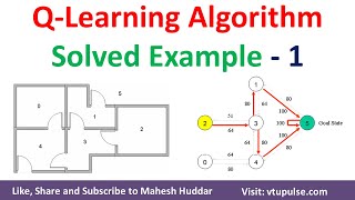 #1_ Q Learning Algorithm Solved Example | Reinforcement Learning | Machine Learning by Mahesh Huddar