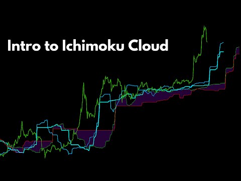Intro to Ichimoku Cloud