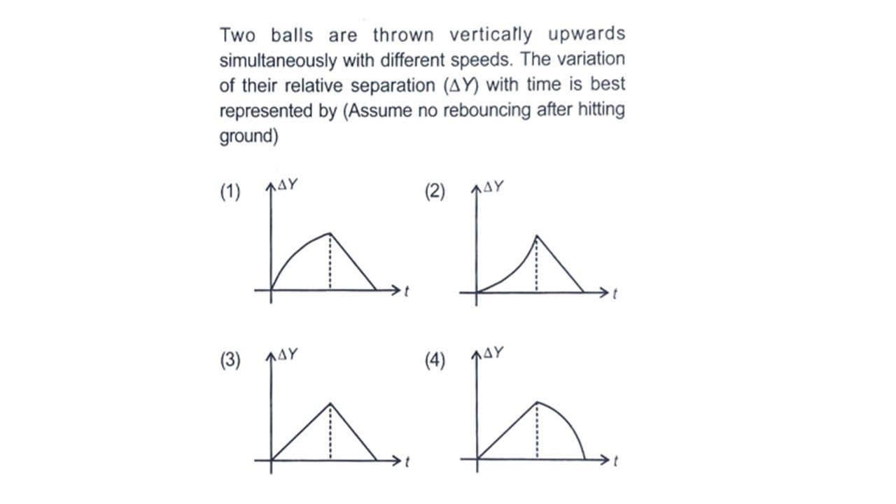 Two balls are thrown vertically upwards simultaneously with different speeds. The variation of their