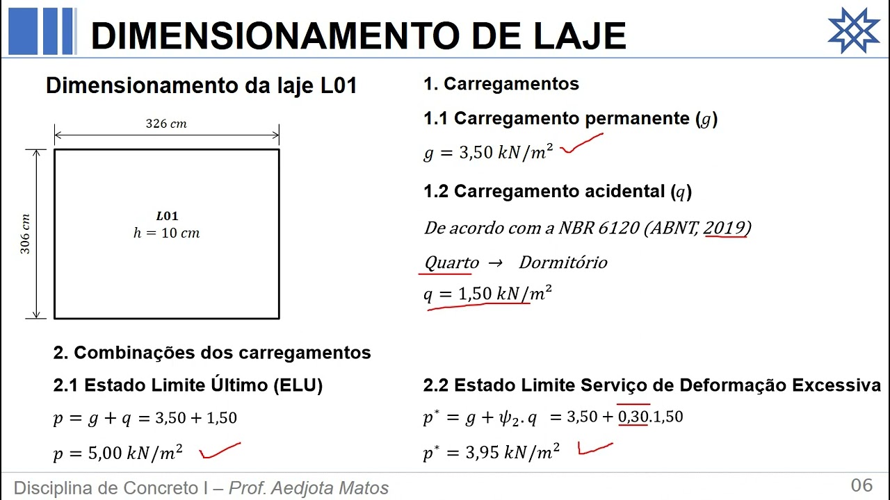 Dimensionamento e detalhamento de lajes - Método José Milton de Araújo