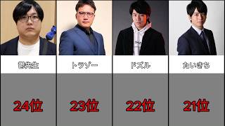 【この顔反則】顔面偏差値が想像以上に高すぎるマイクラ実況者ランキング