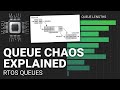 5 The Explainer RTOS Queues
