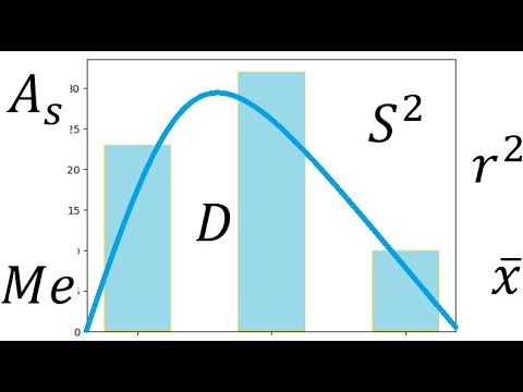 Statystyka opisowa. Praktyczny przewodnik po miarach statystycznych - kontynuacja