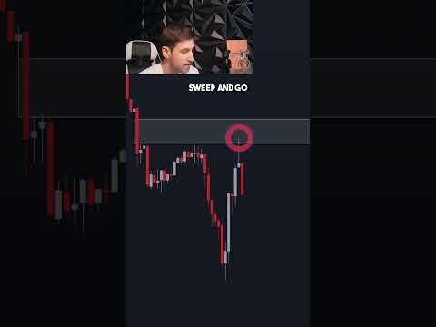 Perfect Fair Value Gap Trade 🚀