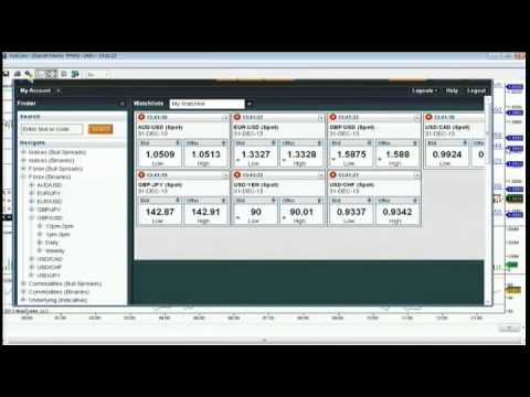 January 18th Diagnostics Trading Hour with host Darrell Martin - 2013