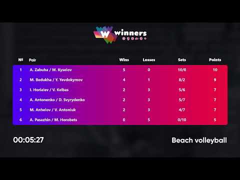 15:10 A. Pasazhin / M. Horobets - M. Anhelov / V. Antoniuk 06.01.2023 | Winners Beach Volleyball