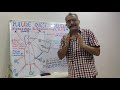 Practical Shiphandling Lecture No 16 CBM MBM