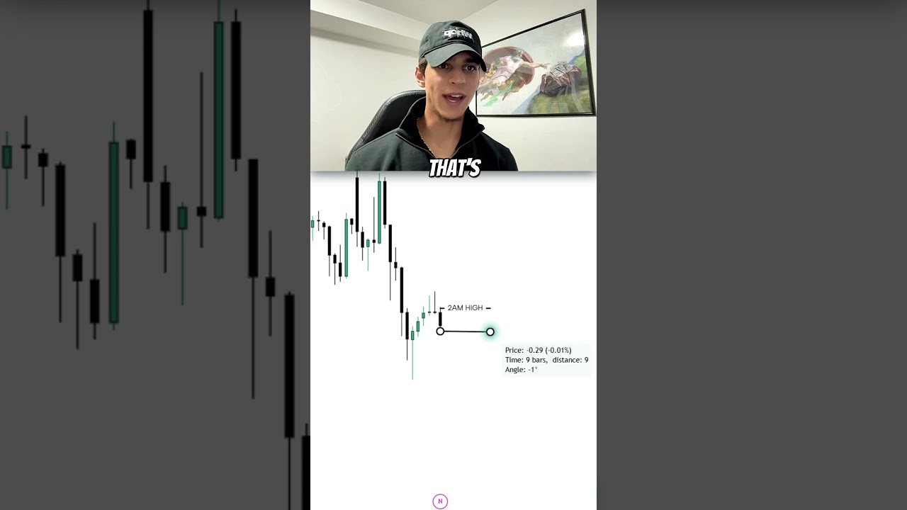 The London Twilight Model (Cleanest 3AM–5AM Setup for Forex)