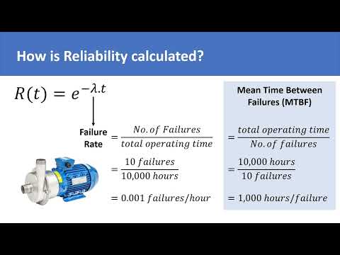 System Reliability Calculation | Physical Significance of Calculating System Reliability Probability