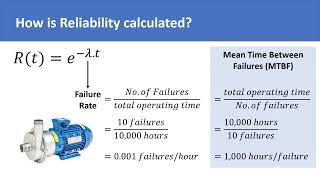 System Reliability Calculation | Physical Significance of Calculating System Reliability Probability