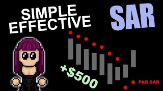 Parabolic SAR Strategy for Day Trading