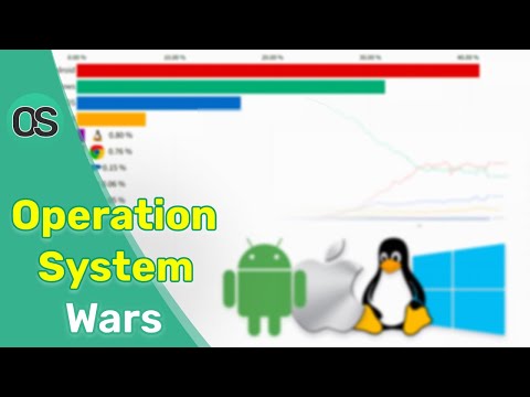 Most popular Operating System 2009 - 2021 ⚙️ | Data Nerd