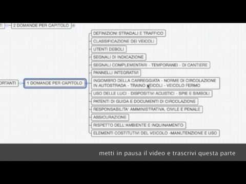 Come superare l'Esame di Teoria della Patente B - A1