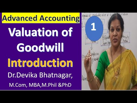 1 Valuation of Goodwill Introduction From Advanced Accounting