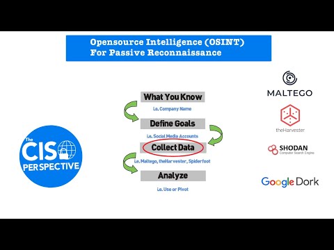 What is Open Source Intelligence (OSINT)? The OSINT Tools, Techniques and Framework Explained
