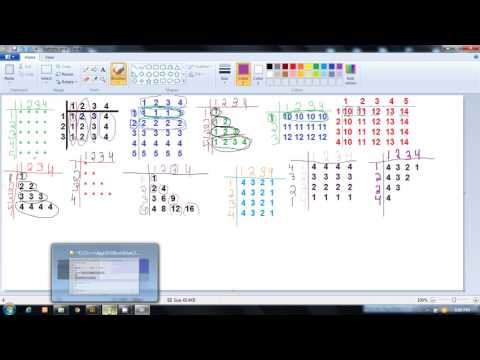 C Programming The First C Language Program Part 1