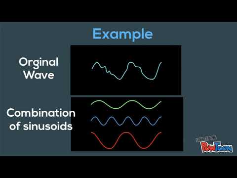 Audio Compression with Fourier Transform
