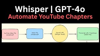 Automate YouTube Chapters with Whisper and GPT-4o