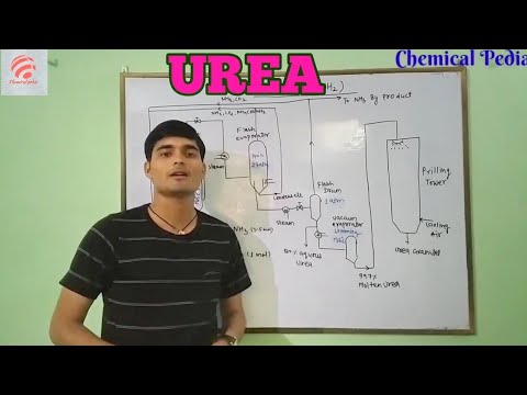 Urea production process and flow sheet in hindi/ chemical pe...