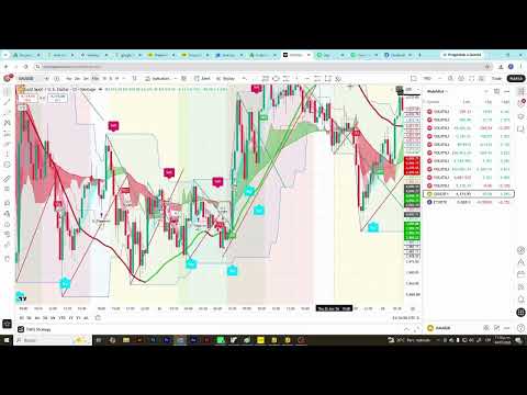 Video Account Risk manager per basket of trades