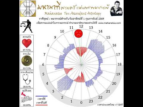 ��ԡ���ʹ٤�Ի�Դ���