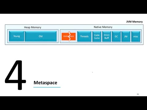 Troubleshooting java.lang.OutOfMemoryError: Metaspace | Causes & Solutions