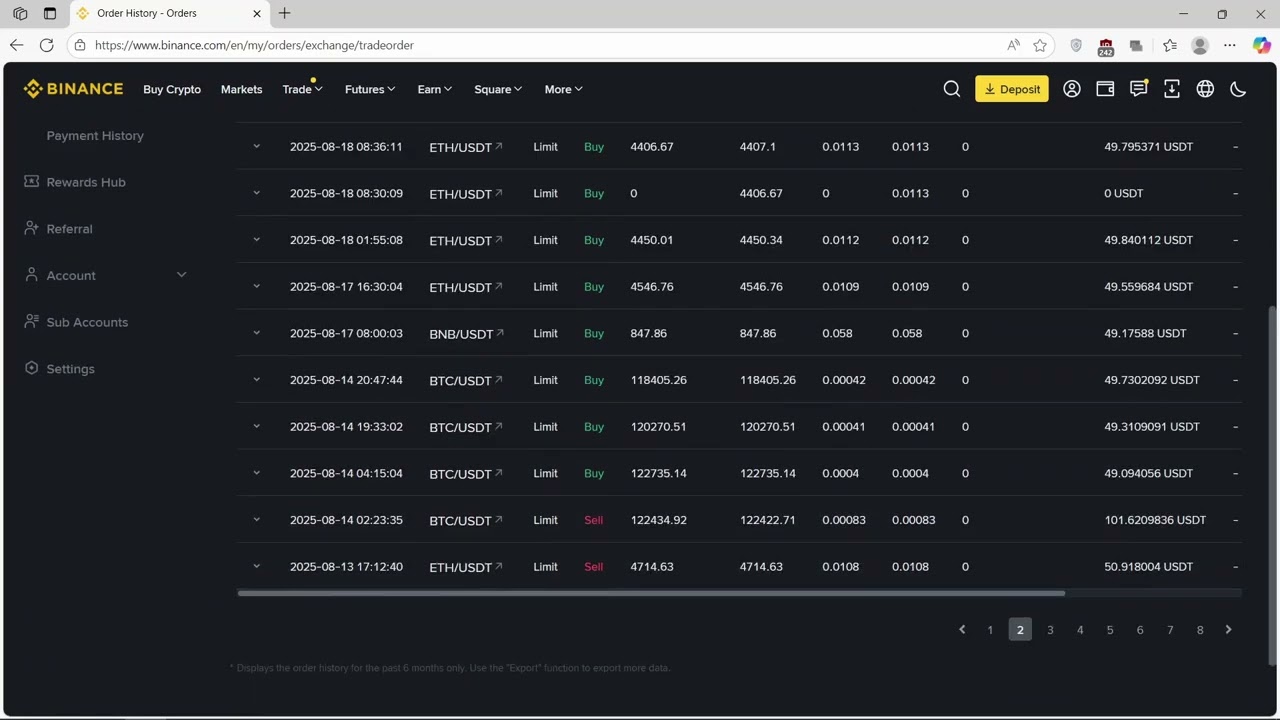 Prime Spot DCA Trading Bot – Real Trading Activity