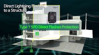 Prime Power Solution's Products 3D Promotional Video
