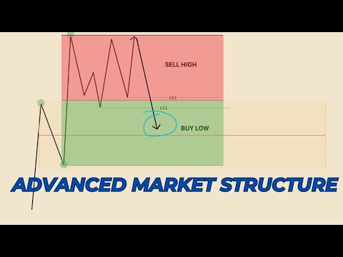 Advanced Market Structure Course (Full Guide)
