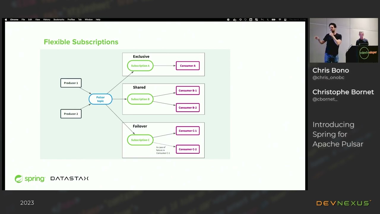 Devnexus 2023 - Introducing Spring for Apache Pulsar - Chris Bono, Christophe Bornet