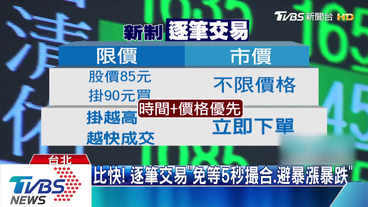 「跌深拉回」仍失守十年線！　台股收盤跌344點