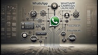 Desbloqueie o Poder do Chatwoot: Instale Seu Disparador de Campanhas WhatsApp Passo a Passo!
