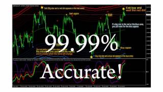 New Forex signal 95% Accurate and Does Not Repaint