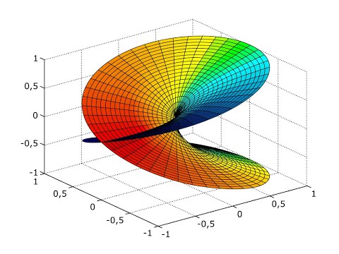 Intro to Multivalued Functions
