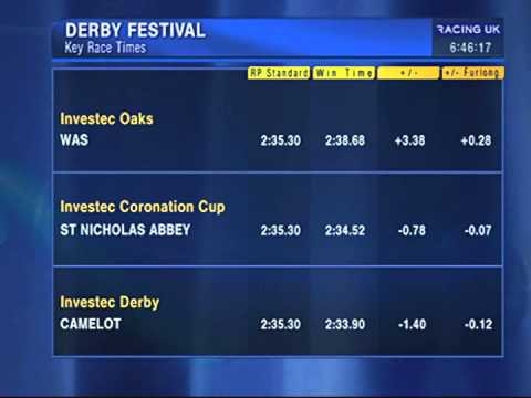 Investec Derby and Coronation Cup analysis