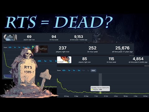 Meta Abuse #4 - Realtime Strategy: A Dead Genre?