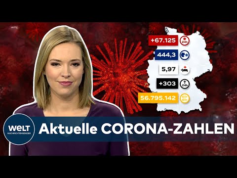 Aktuelle CORONA-ZAHLEN: 67.125 COVID-19-Neuinfektionen - 7-Tage-Inzidenz steigt auf 444,3