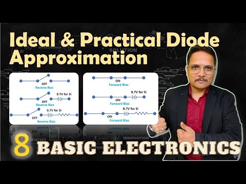 Energy Bands and Classification of Solid Material in Basic Electronics