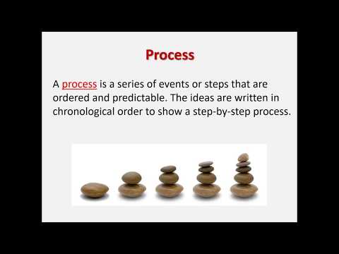 EL117 Unit 9: Process Essay