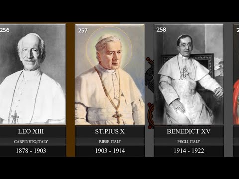 Timeline of all Popes of the Catholic Church ; St. Peter - Leo XIV