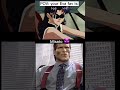 Pov Your Favorite Evangelion Character Is Edit Anime Gigachad