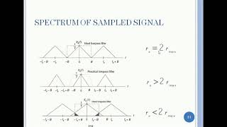 DSP Preliminaries Sampling & Aliasing