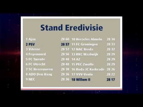Voorbeschouwing Willem II -- PSV