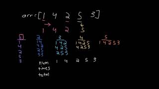 YouTube video 'Sum of All Odd Length Subarrays | LeetCode 1588 | Explained and Java Code'