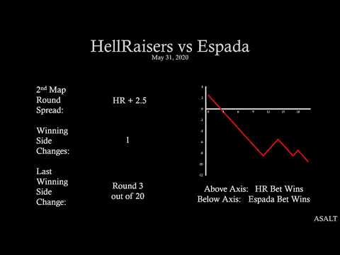 CS:GO Betting Analysis | HellRaisers vs Espada | May 31, 2020